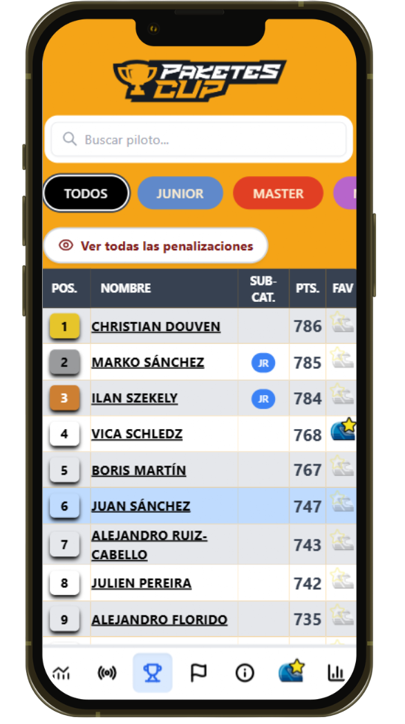 Preview de PaketesCup 2025